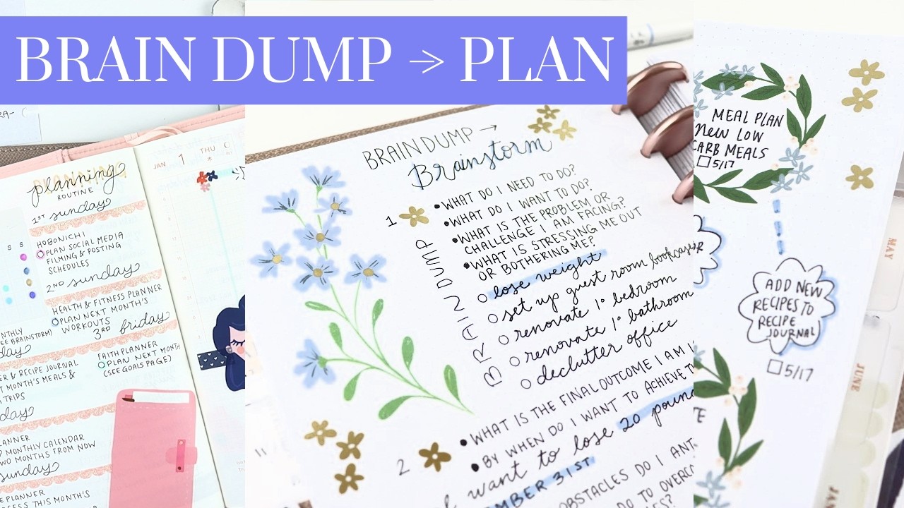 Функциональное планирование шаг за шагом | Как составить план на основе мозгового штурма | Счастл...