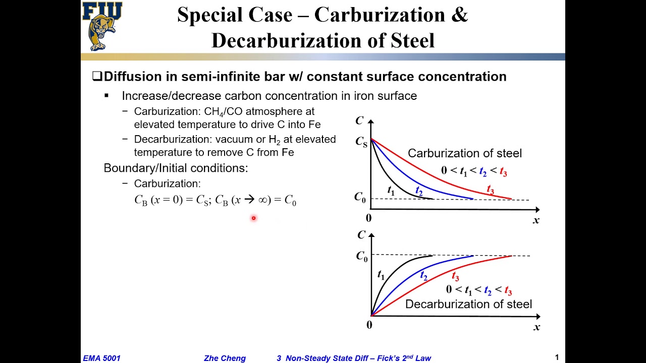 EMA5001 L03-07 Diffusion example - Carburization and Decarburization