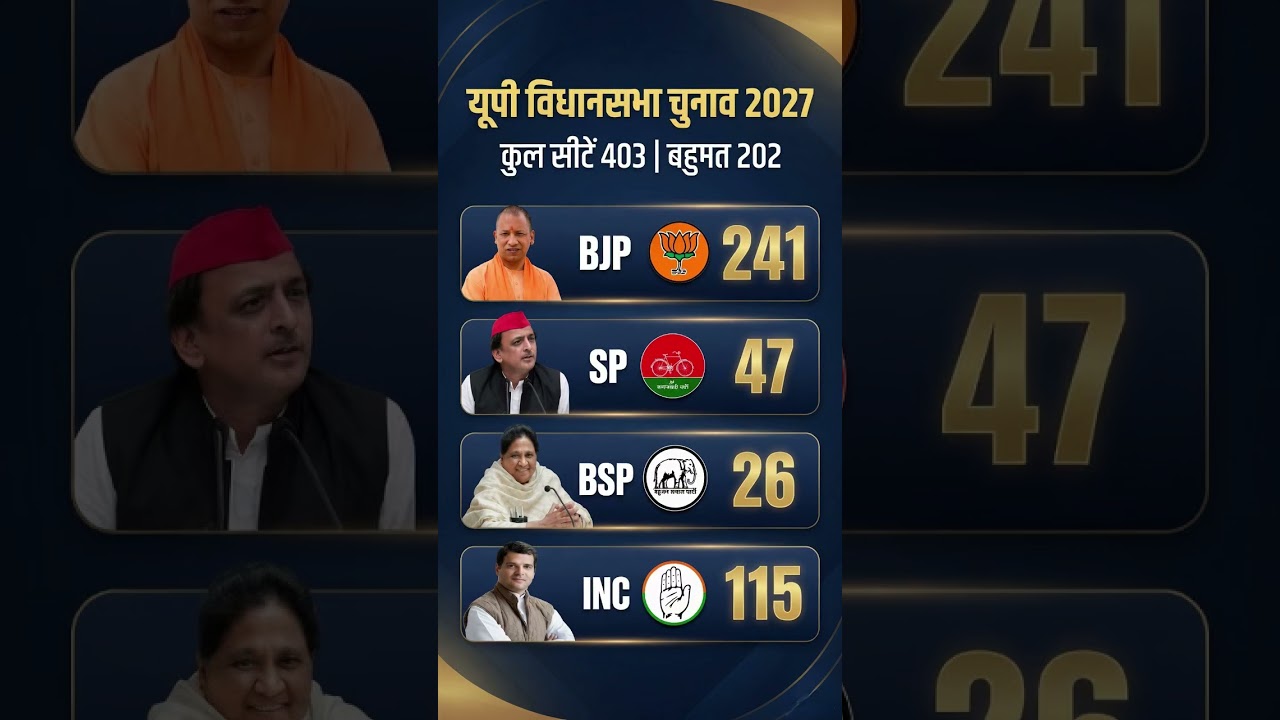 &ldquo;Uttar Pradesh Assembly Election 2027: The Battle for India&rsquo;s Biggest State&rdquo;