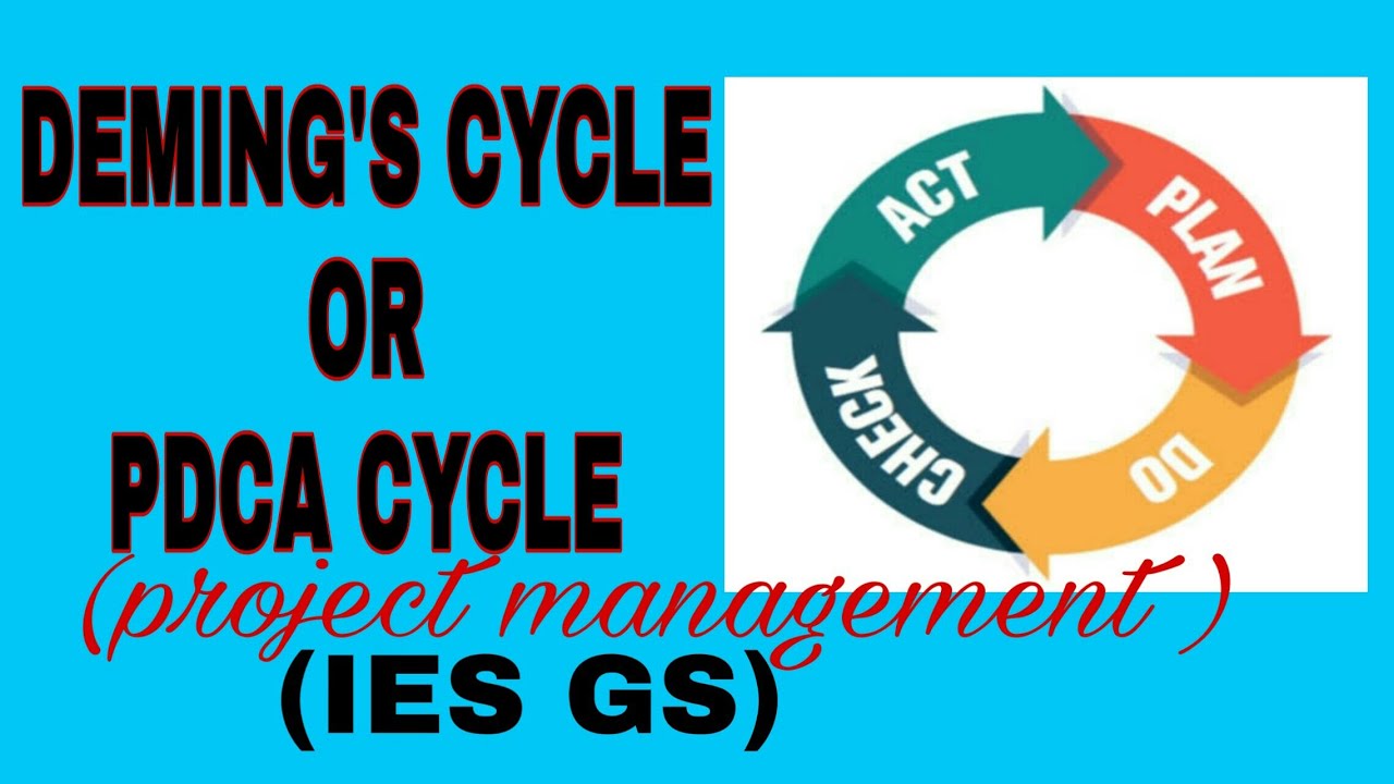 what is deming 's cycle or PDCA CYCLE , IES GS ,Standards& quality part 6