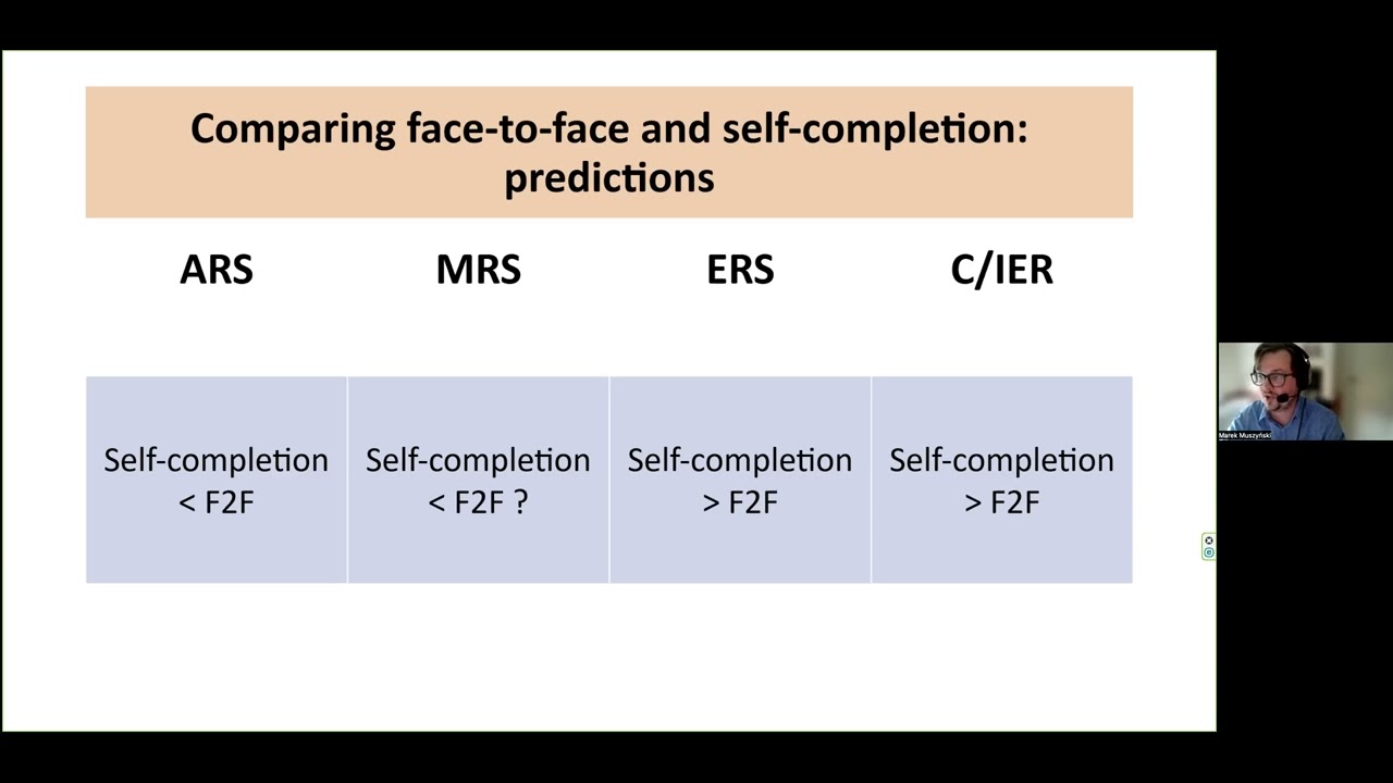 Comparing response behaviours between face-to-face and self-completion modes