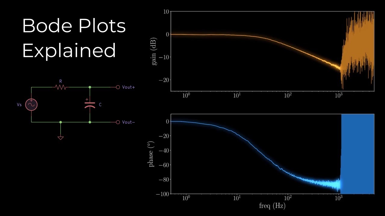 Bode Plots Explained