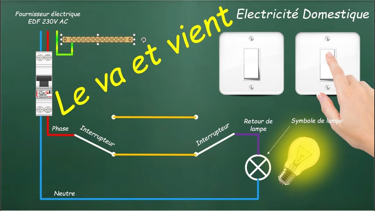 Le Va Et Vient - Electricit&eacute; domestique V2.0
