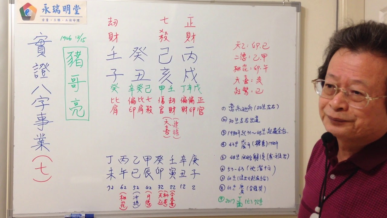 實證八字命理 事業篇 7 : 豬哥亮