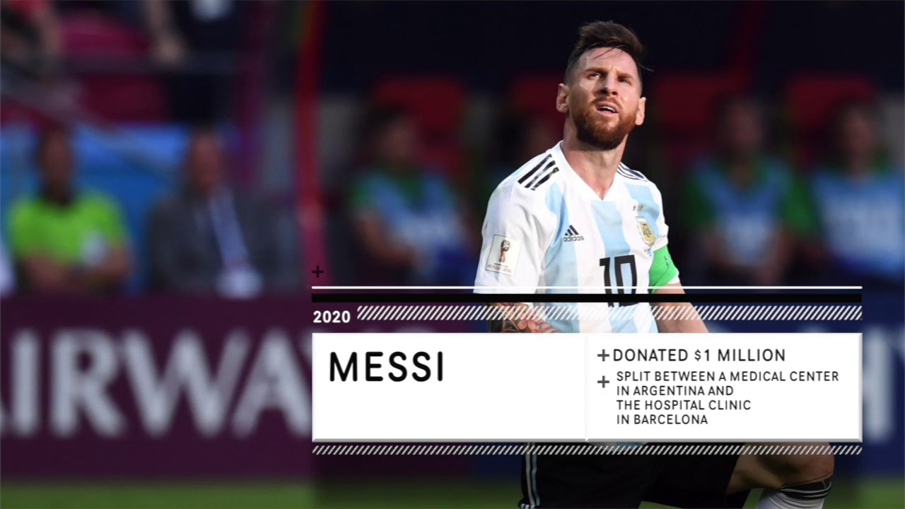 Cristiano Ronaldo and Lionel Messi Step Up To Help Amid COVID-19 Crisis