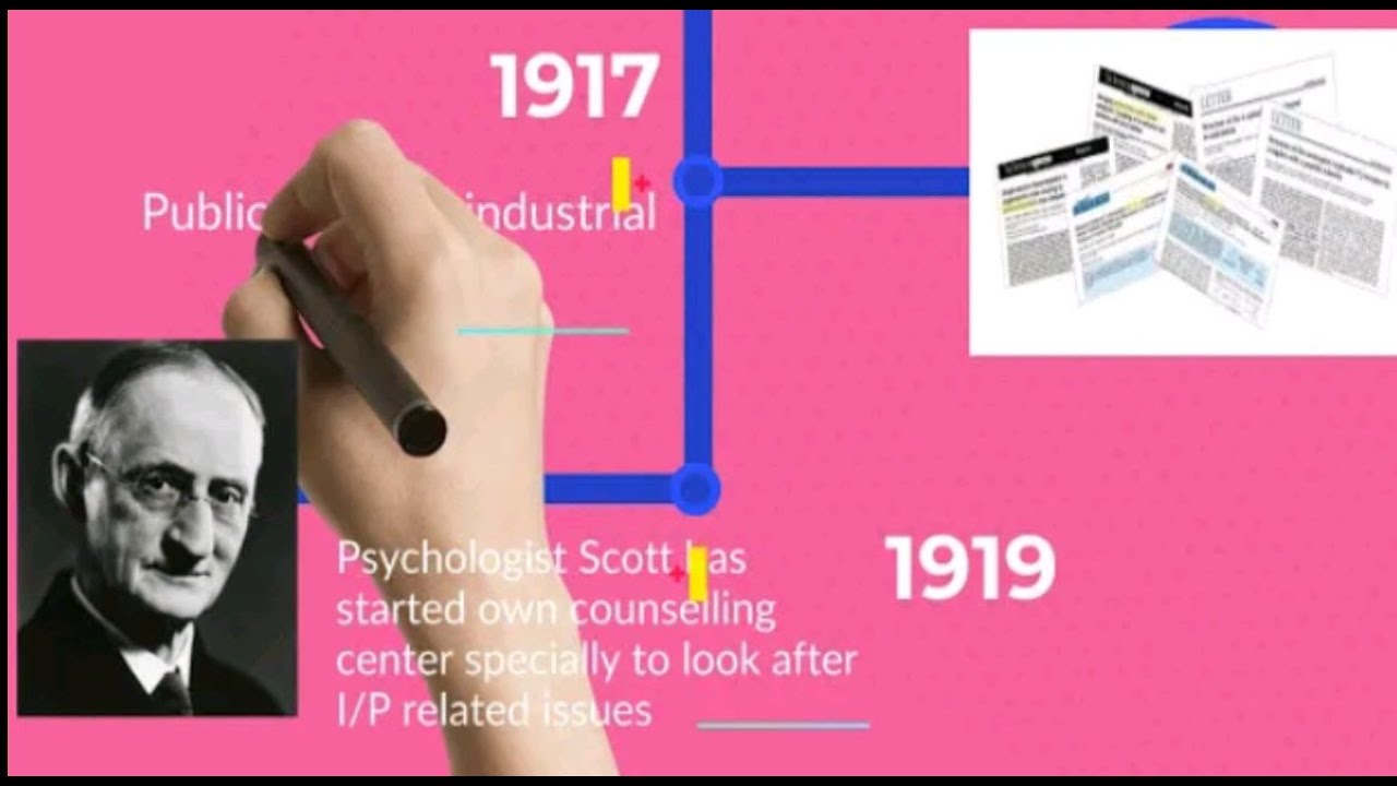 History of Industrial & Organizational Psychology Part 1 | In Urdu | Hindi
