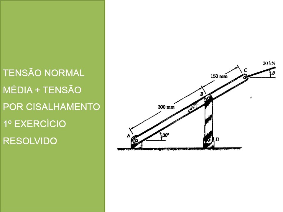 Tensão normal média + tensão por cisalhamento (1º exercício resolvido)