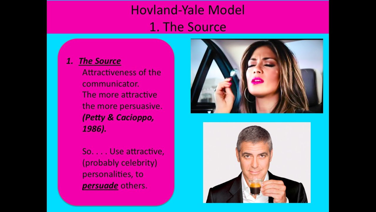Hovland-Yale Model of Persuasion PSYA4