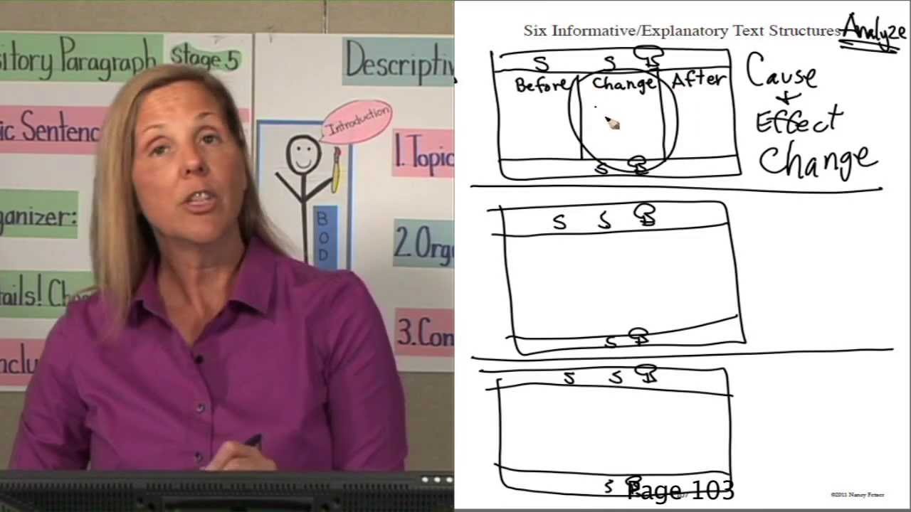 4-6 Writing Informative/Explanatory Organizers