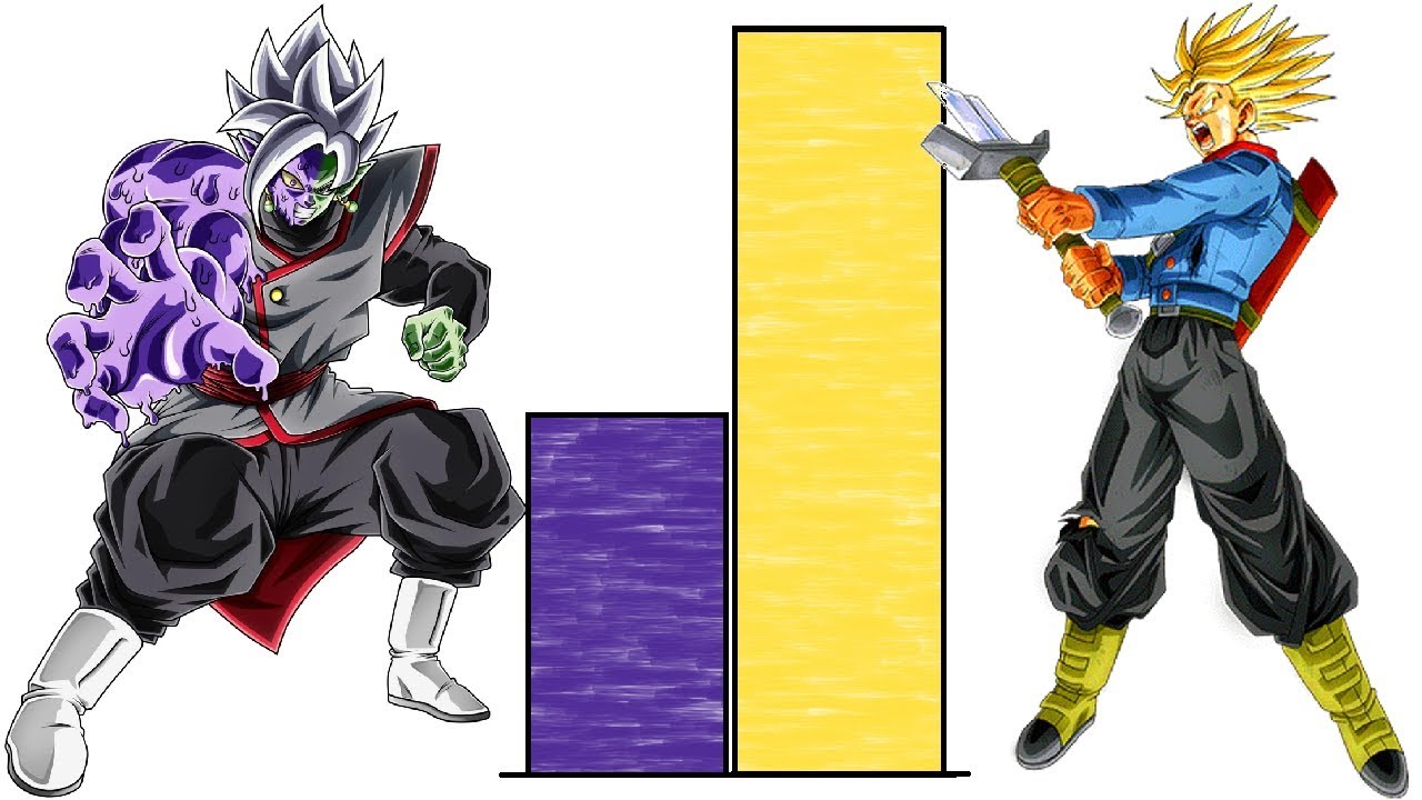 DBZMacky Future Trunks VS Zamasu POWER LEVELS Over The Years (DBZ/DBS/DBH)