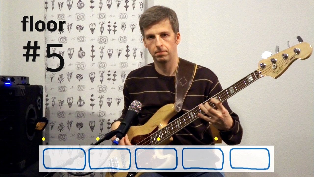 The Power of Konnakol (5): Practising four-note groups