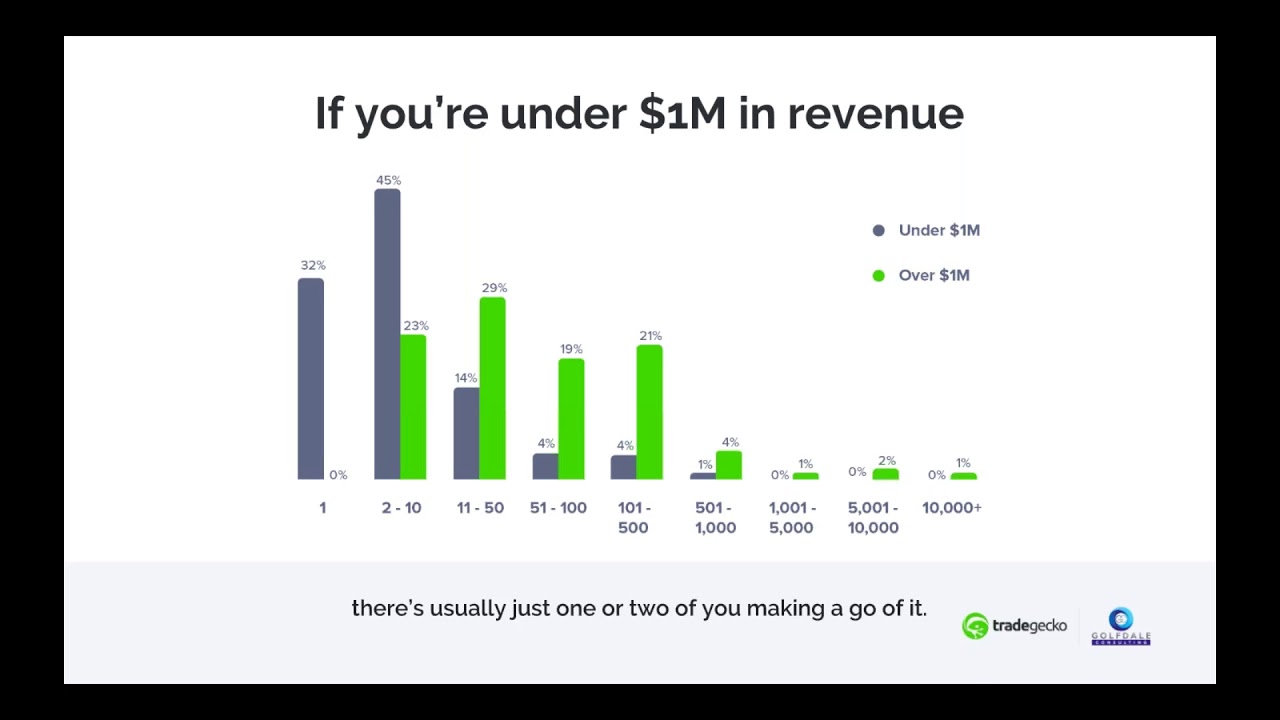 Webinar | 2018 Global Commerce and Inventory Management Survey Results