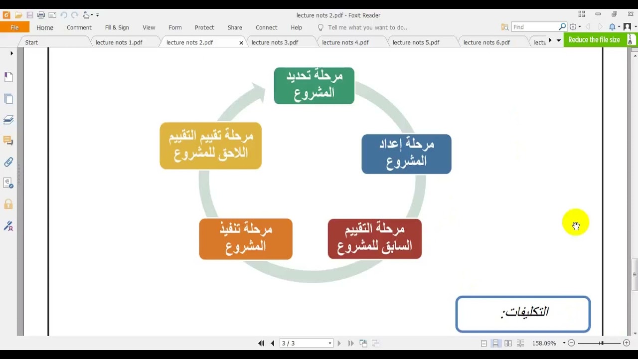 مراجعة اقتصاديات المشروعات السياحية والفندقية