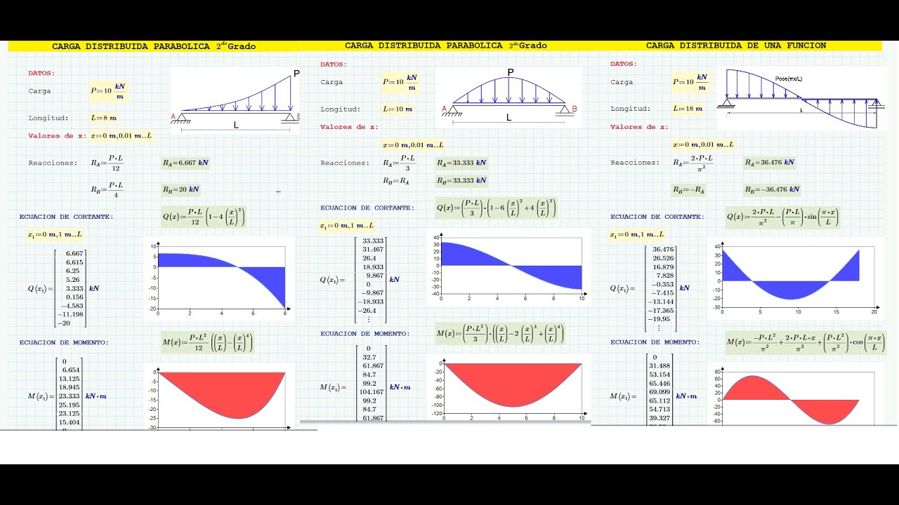 función para obtener valores máximos de cortantes y momentos flectores en mathcad prime