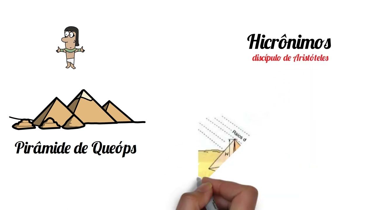 O Teorema de Tales