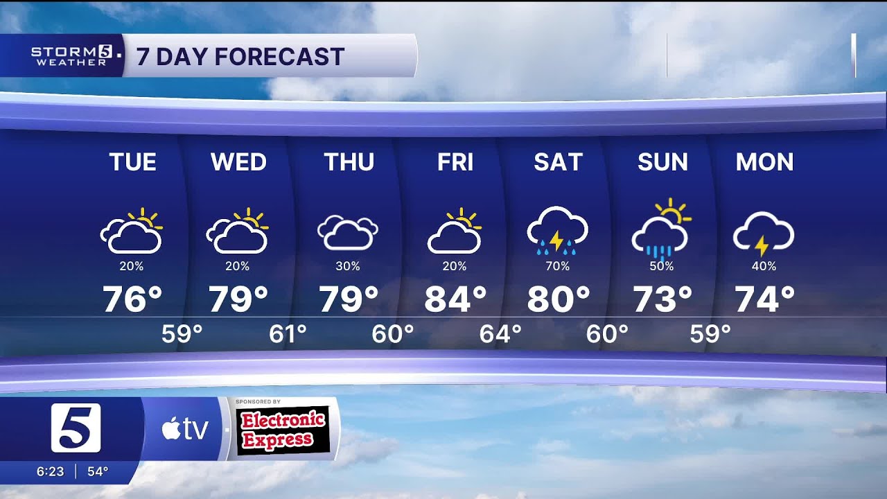 Brittany evening forecast: Monday, March 2, 2026