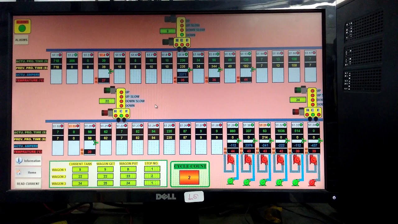 ELECTRO-PLATING PLANT SCADA