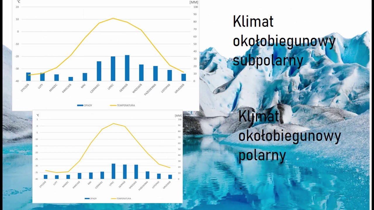 Strefy klimatyczne