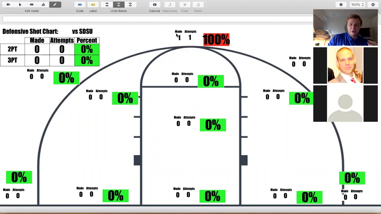Sportscode U Session 2: Shot Charts