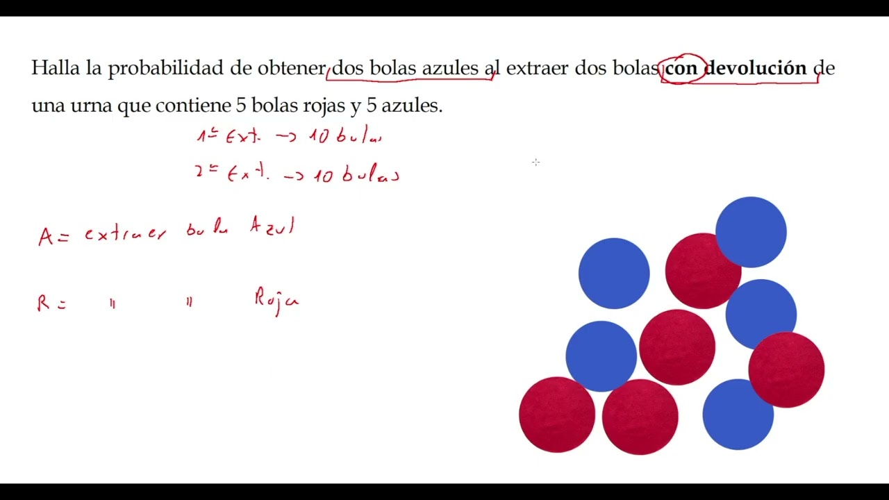 Probabilidad de obtener dos bolas azules al extraer dos bolas con devolución.