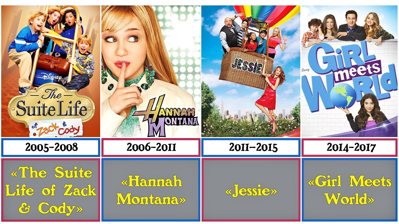 Comparison : Chronology of It's a Laugh Productions TV Series | Best on  Disney Channel (2005-2023)