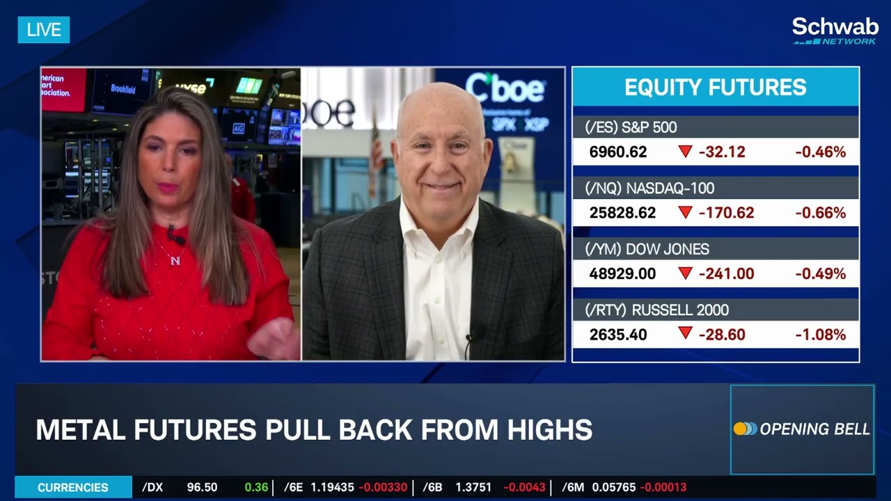 Volatility in Gold, Silver; Why Trump Picked Warsh