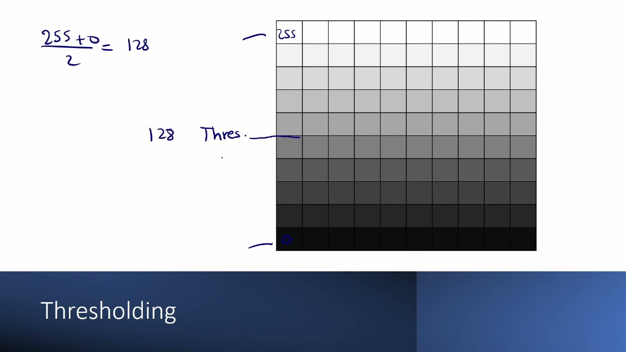1) Image Formation and Thresholding