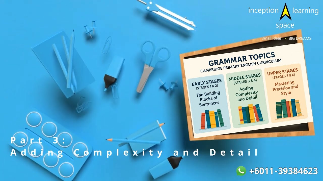 English Grammar Topics : Part 3 (Adding Complexity and Detail)