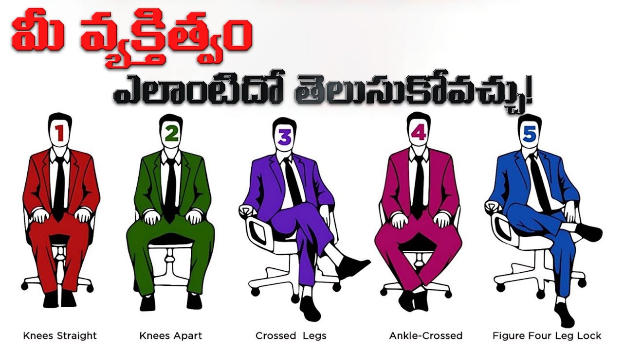 మీ వ్యక్తిత్వం ఏంటో తెలుసుకోండి!| What Your Personality Type Says About You?  MBTI