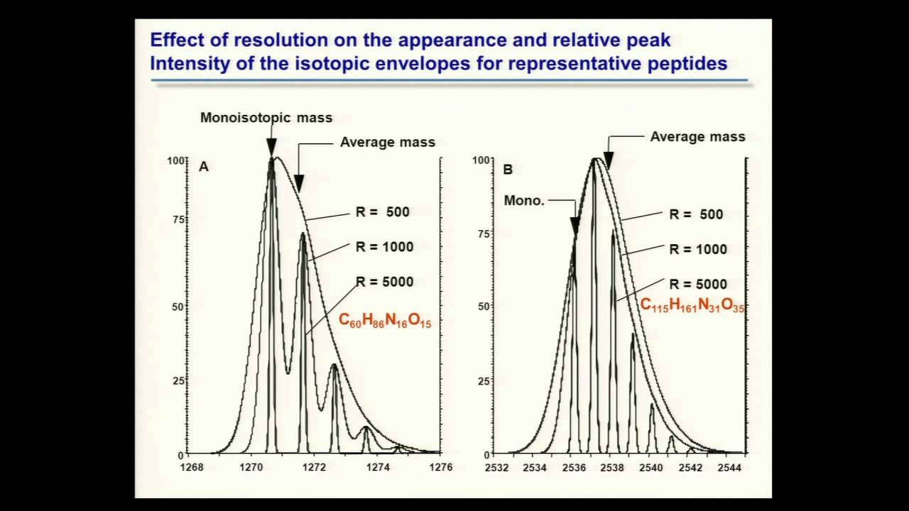 BroadE: Fundamentals of peptide and protein mass spectrometry