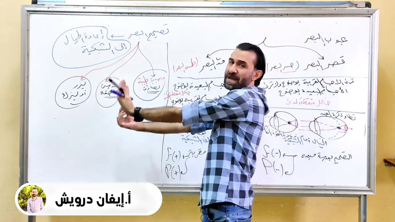 014 عيوب البصر وتصحيحها