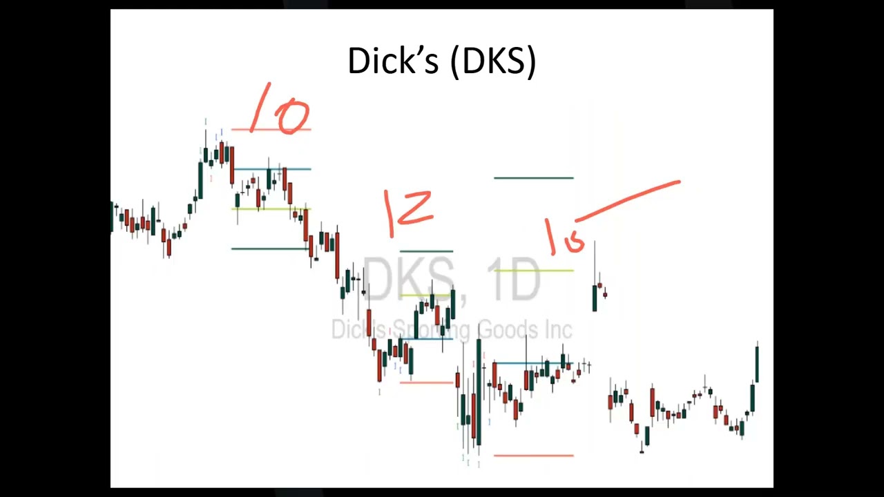 Price Action Is King: How I Cracked the Code to More Profits with a Simple 3-Step Strategy