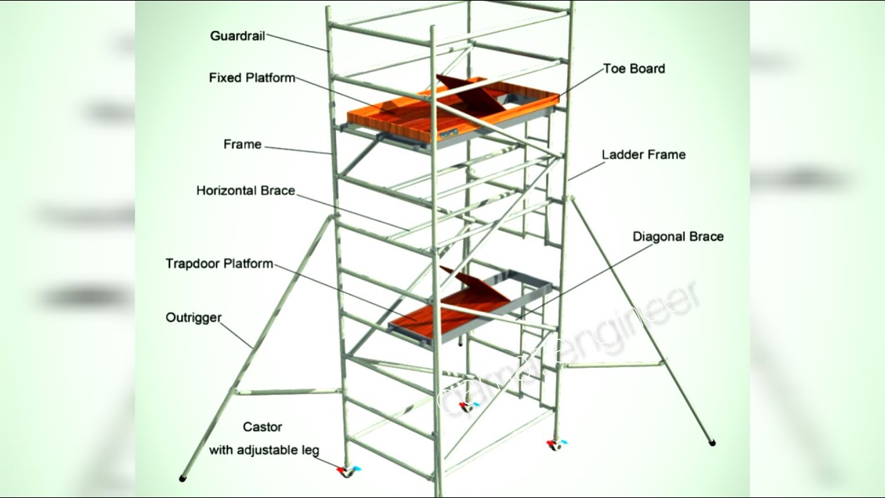 Mobile Scaffolding | Mobile scaffolding parts Name | installation | installation of scaffolding