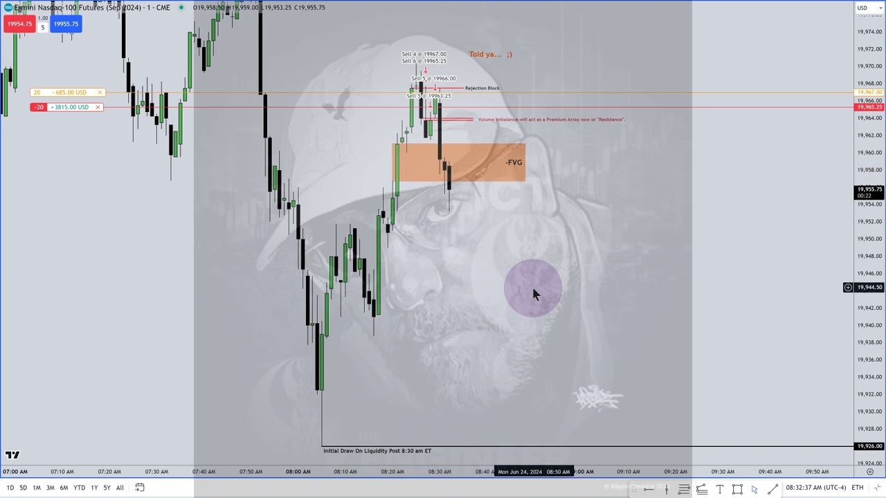 24 июня 2024 г. NQ Turtle Soup Short
