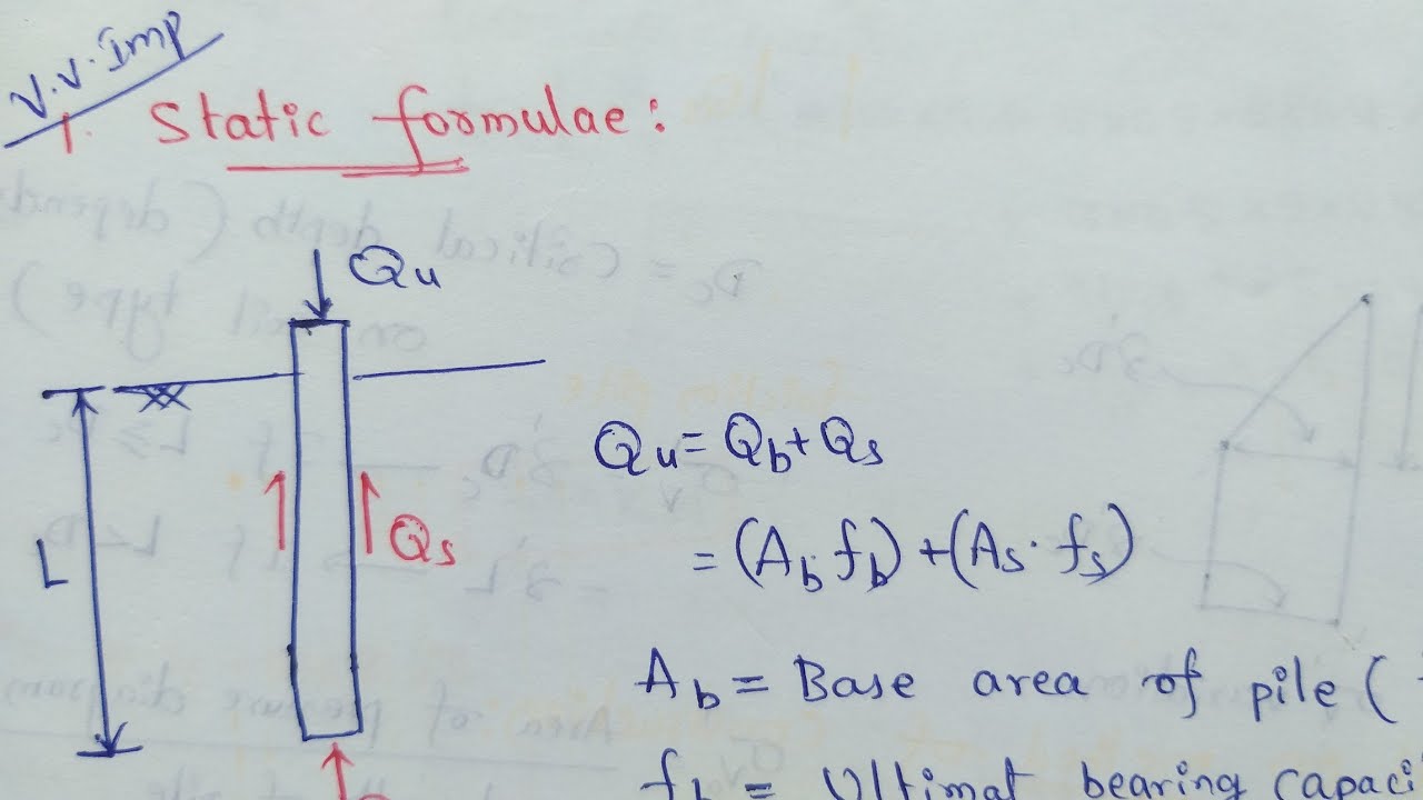 Estimate pile load carrying capacity | Static formulae