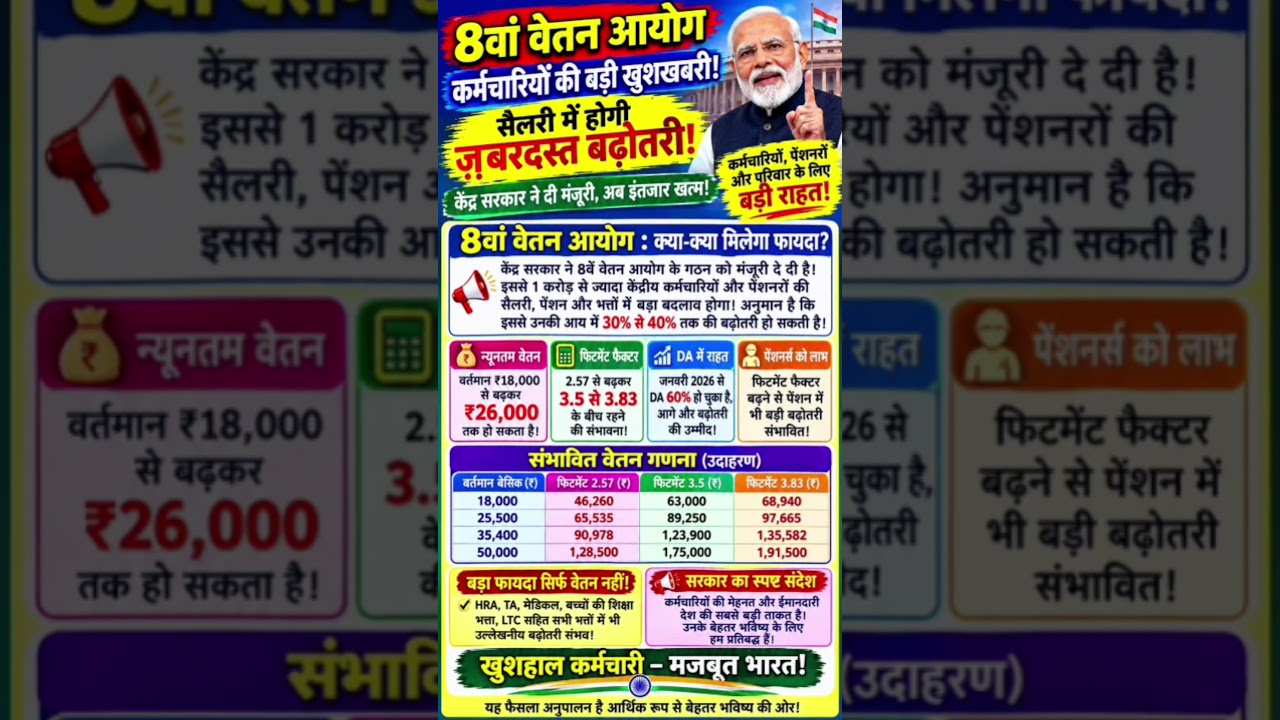 8th pay commission basic salary #8thpaycommission #salary #govtemployees #ops #government #news