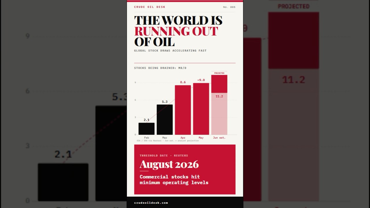 The myth of a temporary fix: Oil inventories are vanishing