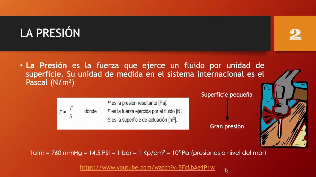 Neum&aacute;tica e hidr&aacute;ulica 1/9. La presi&oacute;n