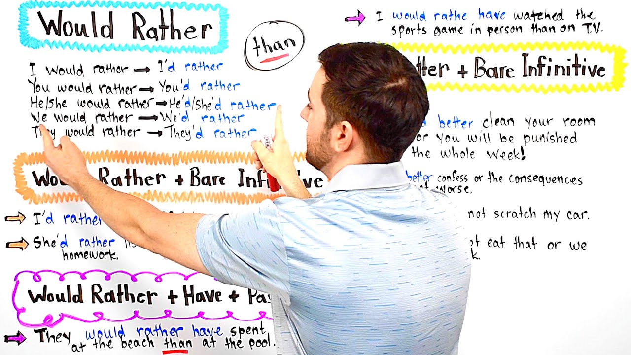 “Would rather” y “had better” en Inglés