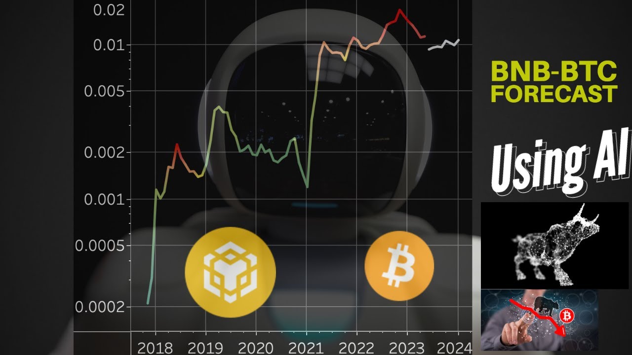 BNB-BTC Forecast using AI