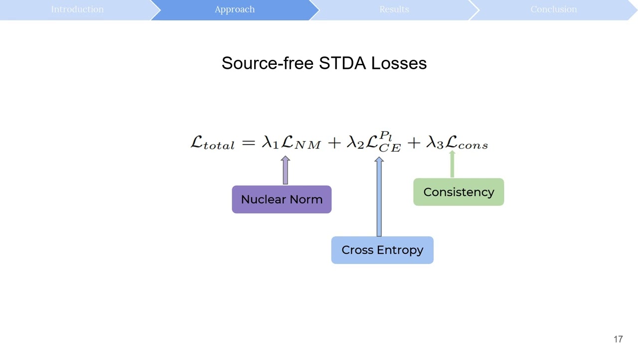 CoNMix for Source-free Single and Multi-target Domain Adaptation