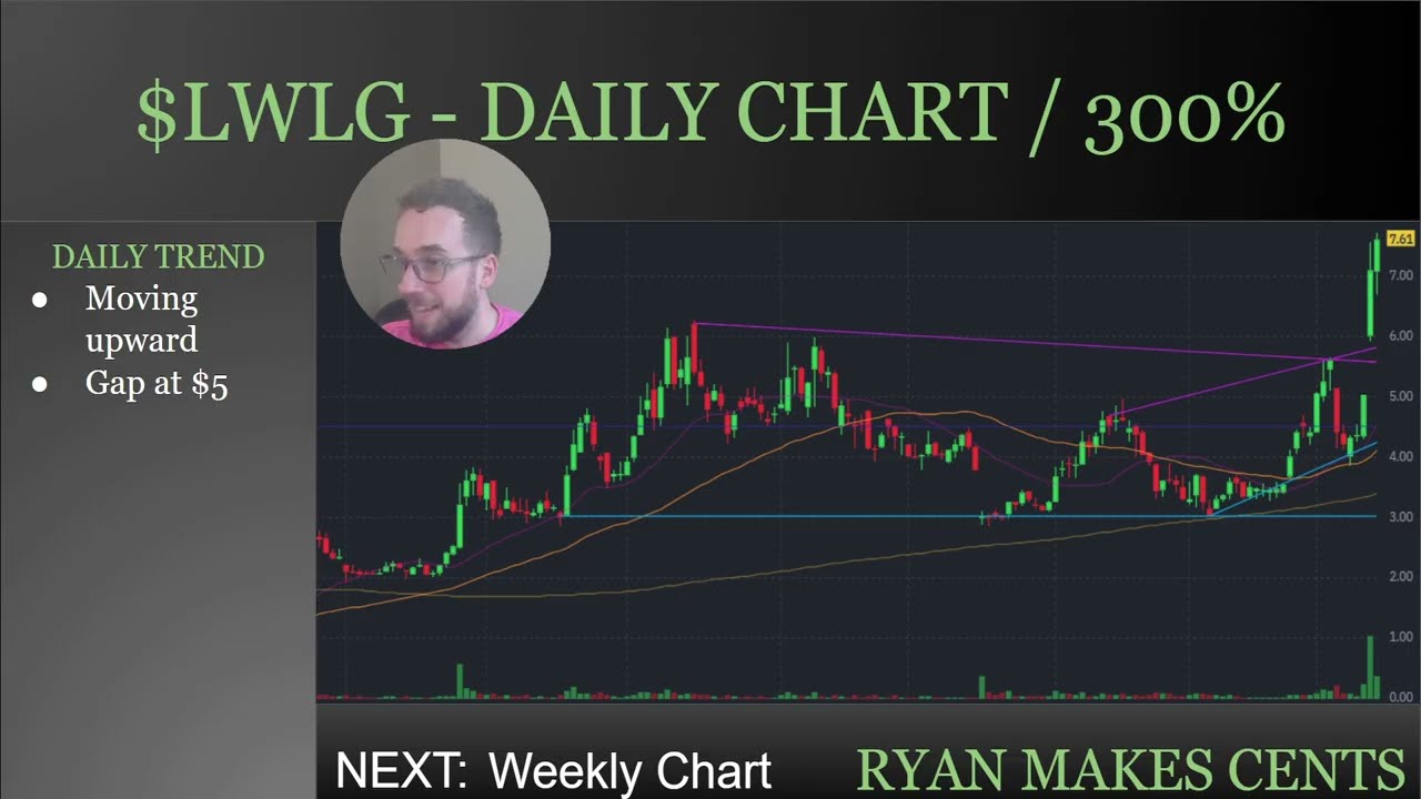 Lightwave Logic снова на исторических максимумах? $LWLG