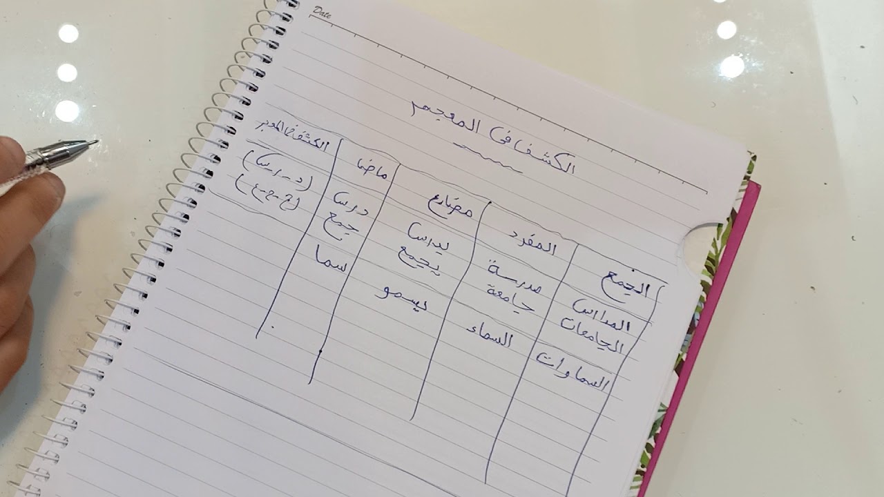 تعلم الكشف فى المعجم بسهولة .