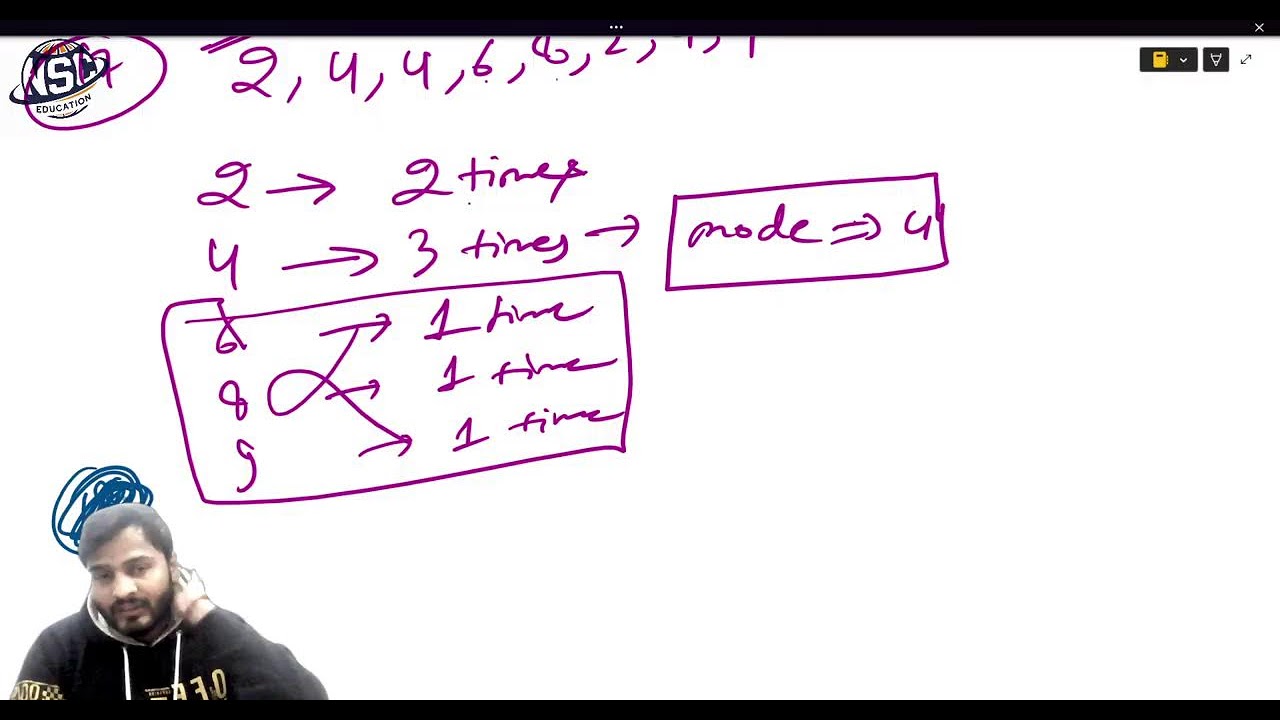 MCQ (5th class students , blue print for mathematics paper)