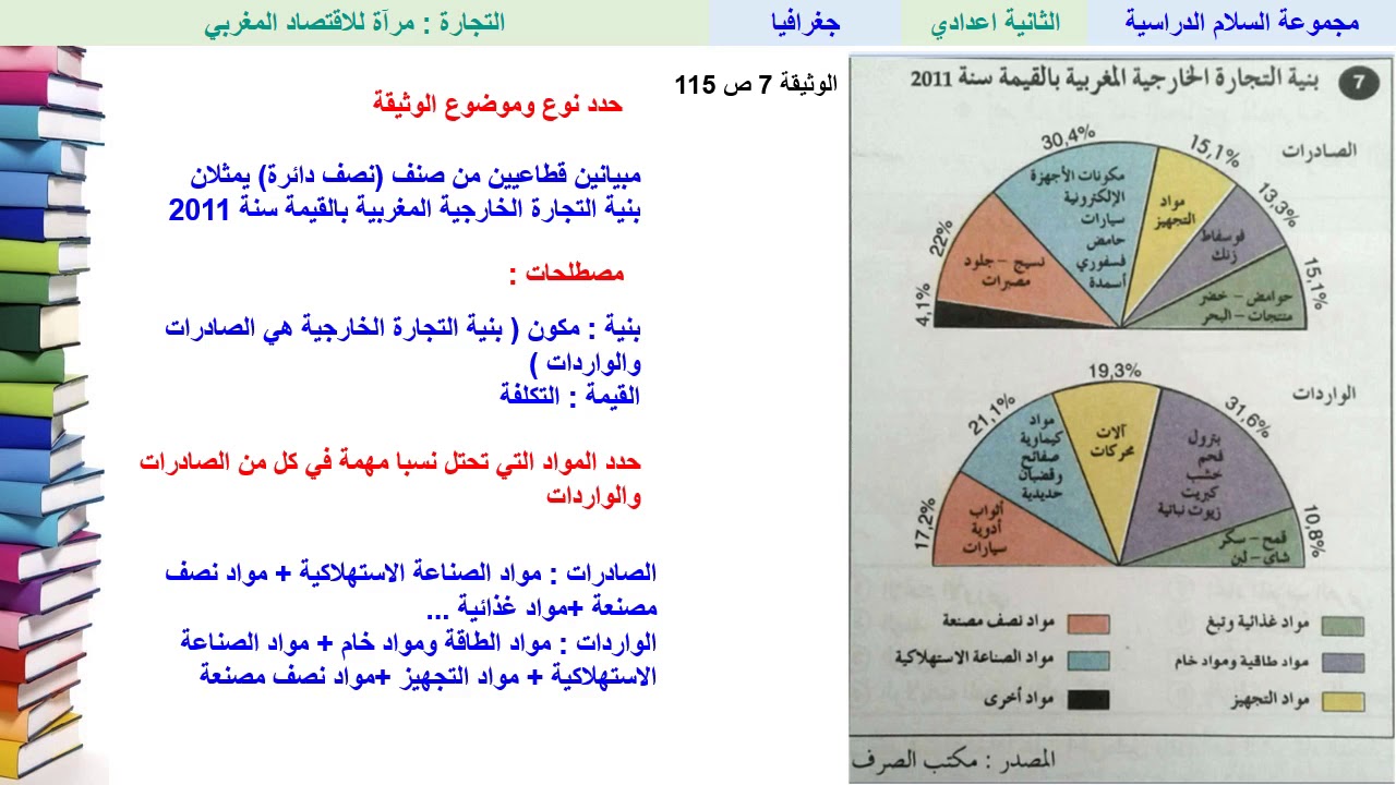 التجارة مرآة الاقتصاد الوطني (تتمة) - جغرافيا- الثانية ثانوي إعدادي