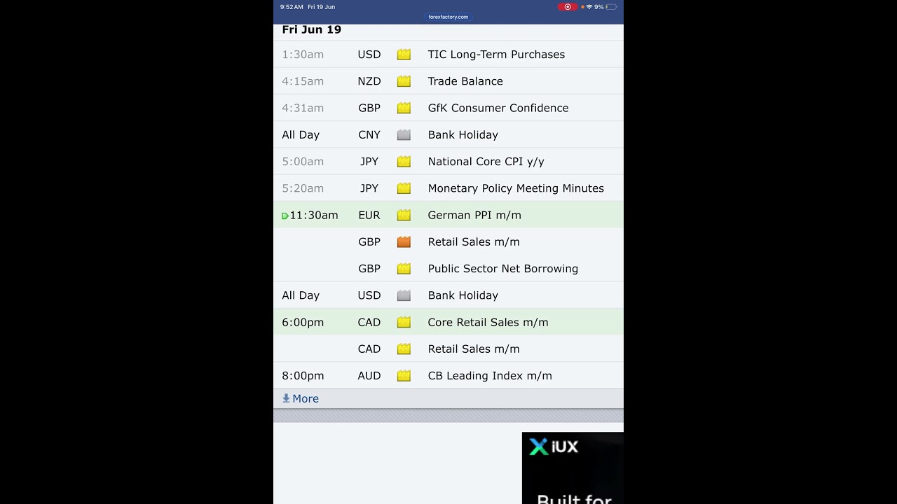 Forex Market Analysis | 19 JUNE 2026 ⚠️