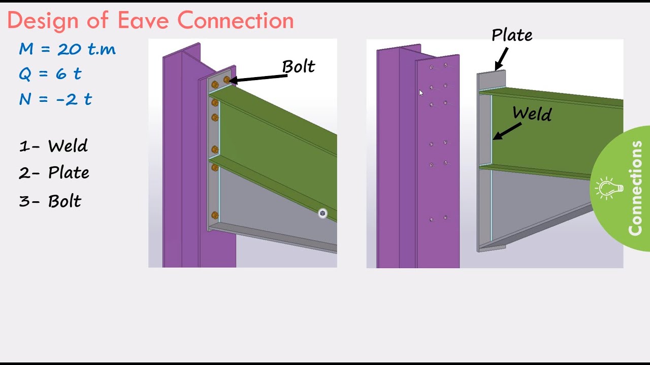 Eave Connection With Haunch
