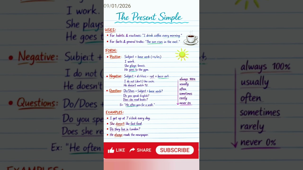 “Improve Your English Without Memorizing Rules" 