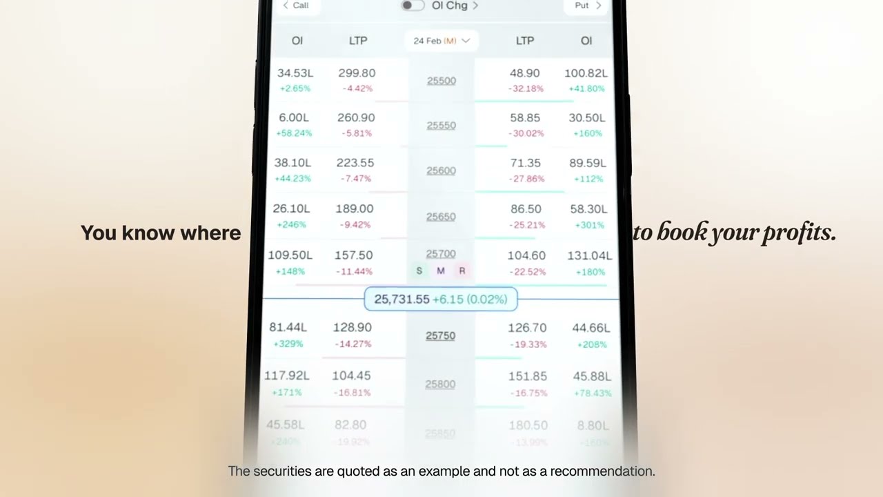 Get Ready for a FOCUSED Trading Experience on CapMint