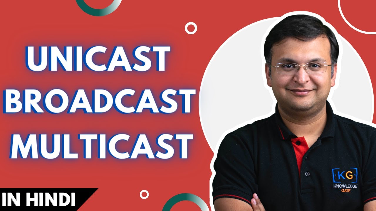4.8 Types of Casting in Computer Networks Unicast Broadcast Multicast